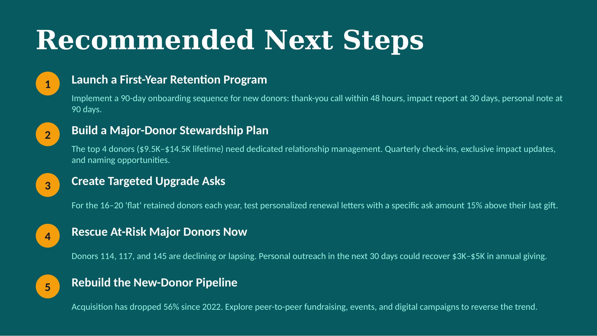 Next steps and prioritized recommendations slide from a Halliday Impact Data Review report